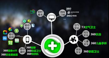 行之有效的營銷之道 360在梅花網開放日的互聯網數據服務實踐