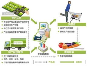 互聯網時代融昌普洱茶葉 構建智慧農業與互聯網數據服務新生態