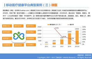 移動醫(yī)療 互聯(lián)網(wǎng)數(shù)據(jù)中心驅動的醫(yī)療服務新范式