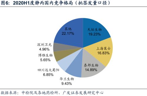 2020上半年中國血液制品批簽發數據分析